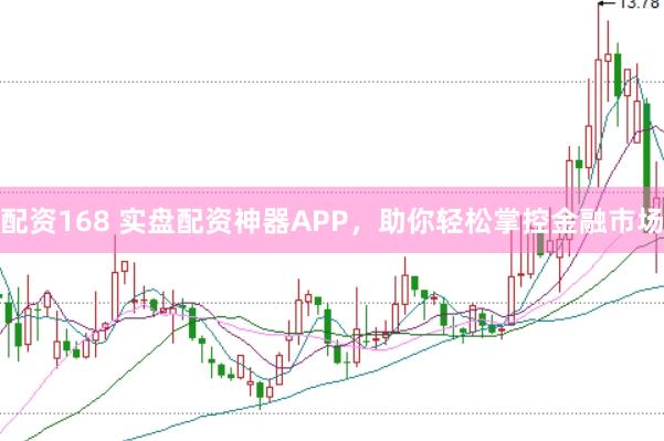 配资168 实盘配资神器APP，助你轻松掌控金融市场